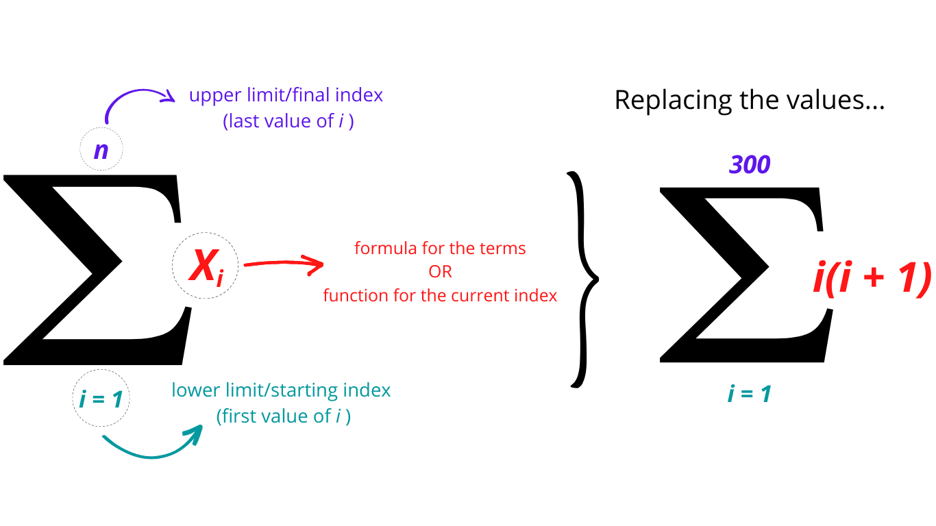 Math for devs - Sum and Product Notation - Jose Thomaz